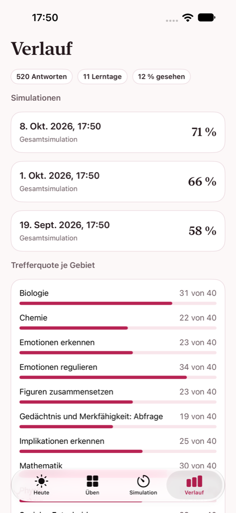 Verlauf in der Kittel App